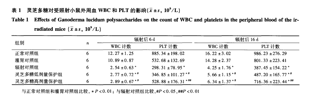 杭州亞運會官方靈芝產(chǎn)品供應(yīng)商|杭州亞運會官方供應(yīng)商|中國靈芝十大品牌|仙客來靈芝|仙客來靈芝破壁孢子粉|仙客來孢子油|仙客來靈芝飲片|仙客來破壁孢子粉|靈芝孢子油|孢子粉|靈芝破壁孢子粉|靈芝|中華老字號 杭州亞運會官方靈芝產(chǎn)品供應(yīng)商|杭州亞運會官方供應(yīng)商|中國靈芝十大品牌|仙客來靈芝|仙客來靈芝破壁孢子粉|仙客來孢子油|仙客來靈芝飲片|仙客來破壁孢子粉|靈芝孢子油|孢子粉|靈芝破壁孢子粉|靈芝|中華老字號